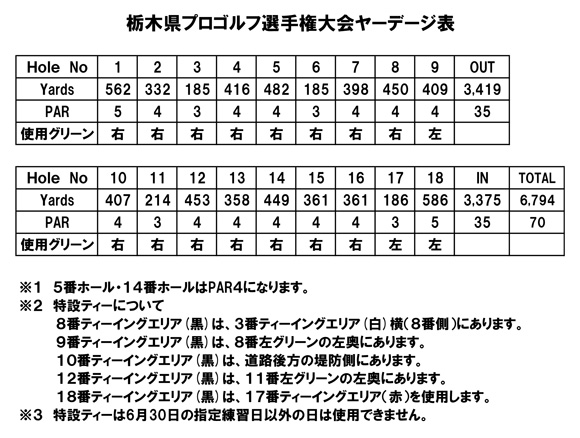 第29回 栃木県プロゴルフ選手権大会ヤーデージ表