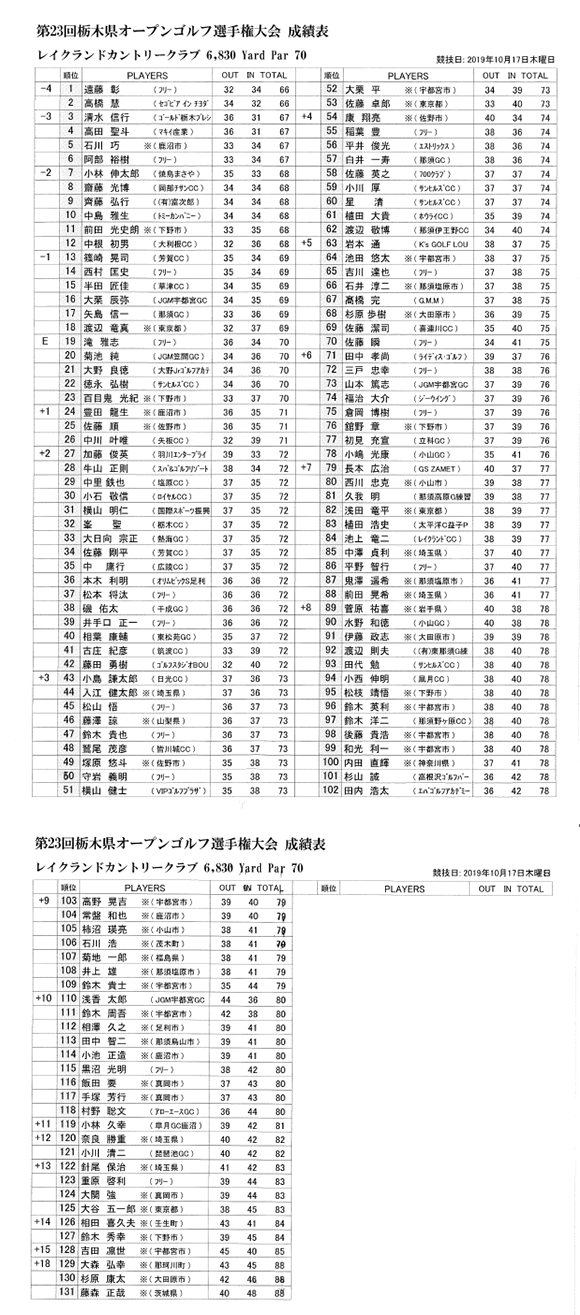 栃木県オープンゴルフ選手権実施要項
